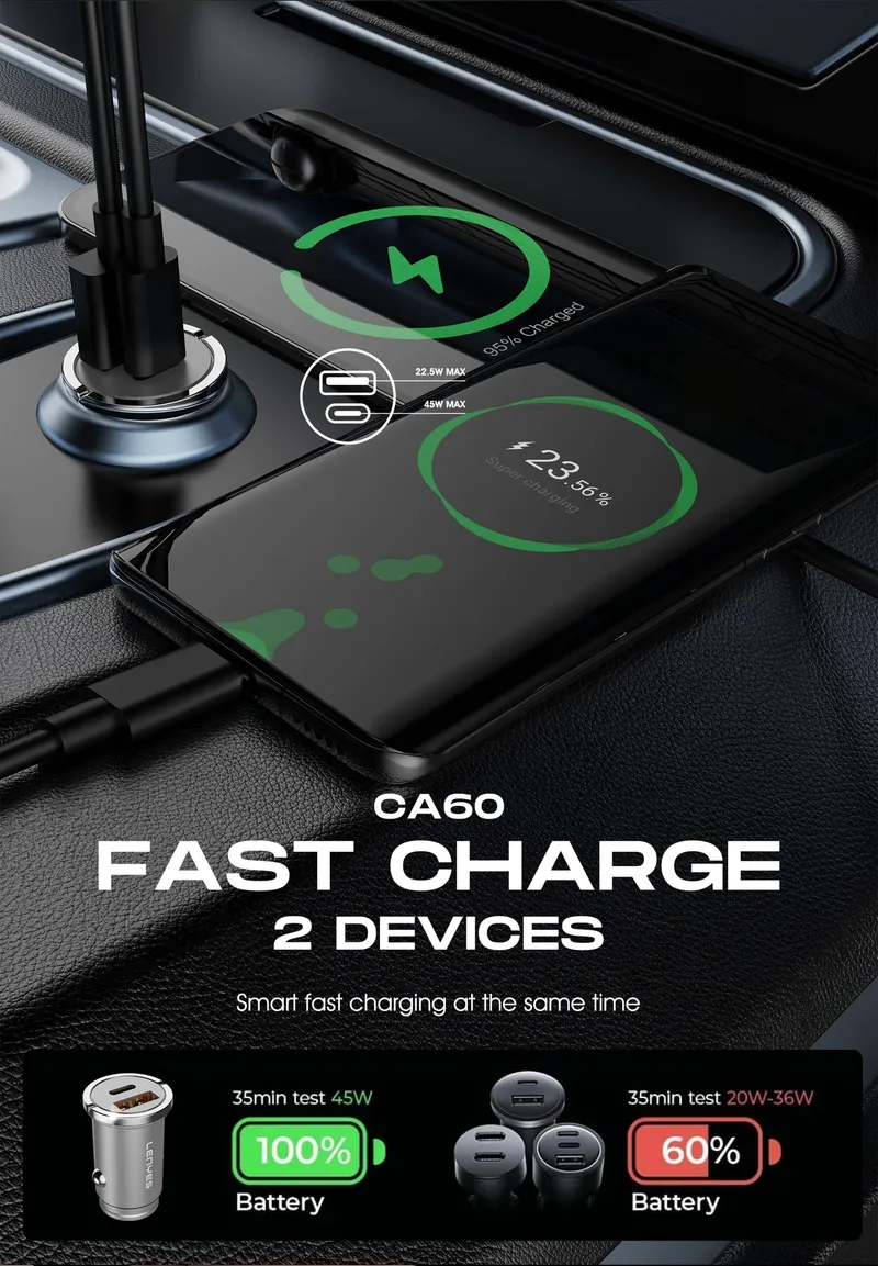 Lenyes 45 W Car Charger CA60