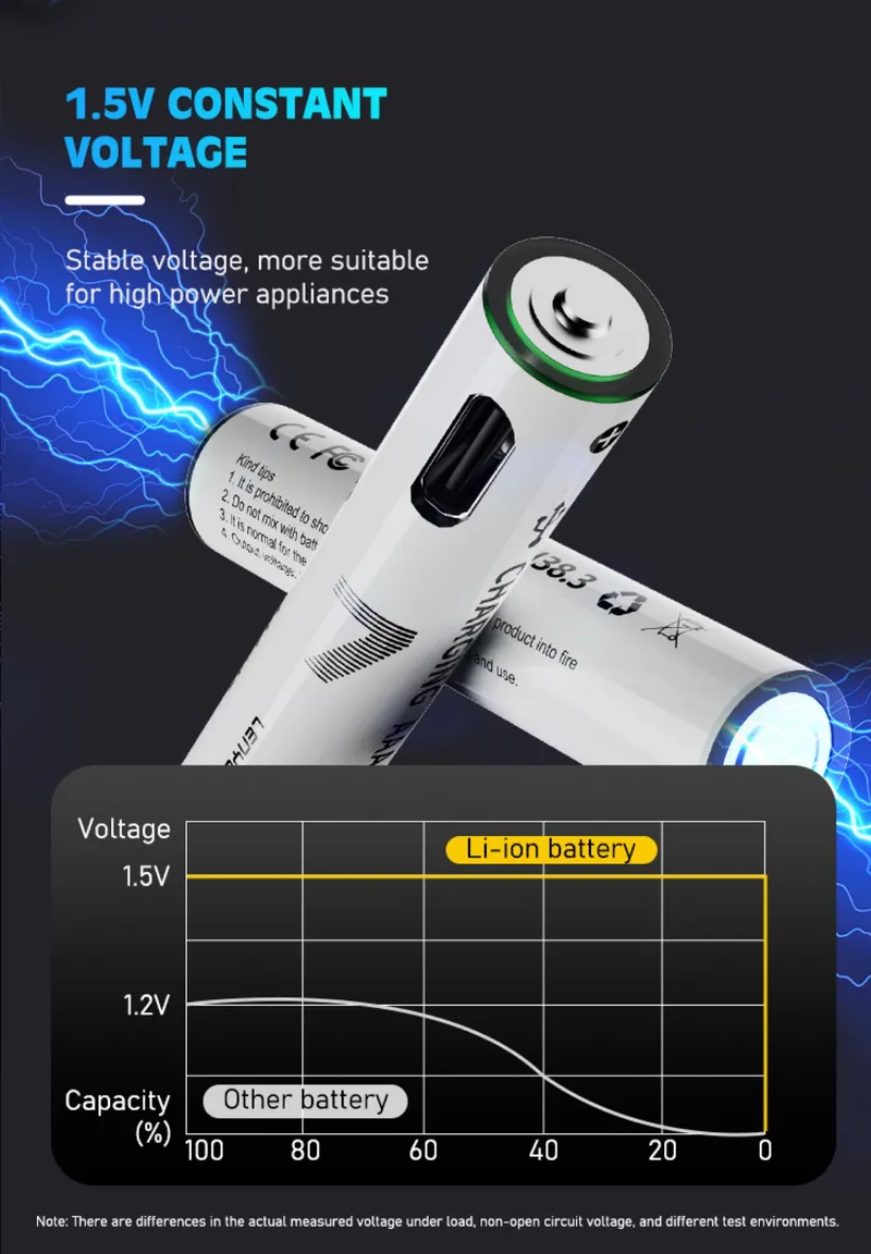 Lenyes USB-C Rechargeable Battery AAA107